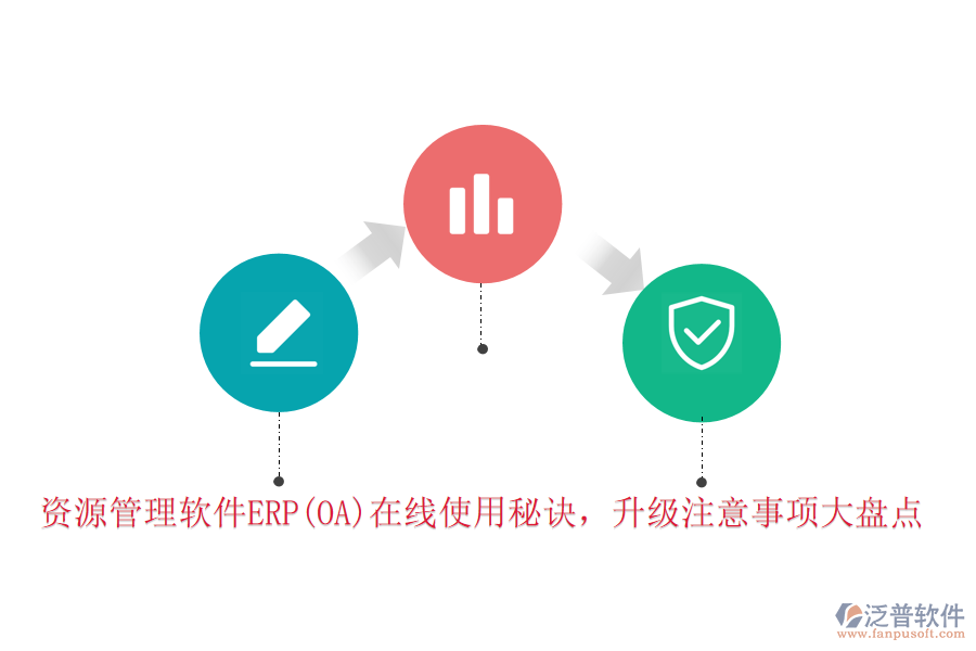 資源管理軟件ERP(OA)在線使用秘訣，升級注意事項大盤點