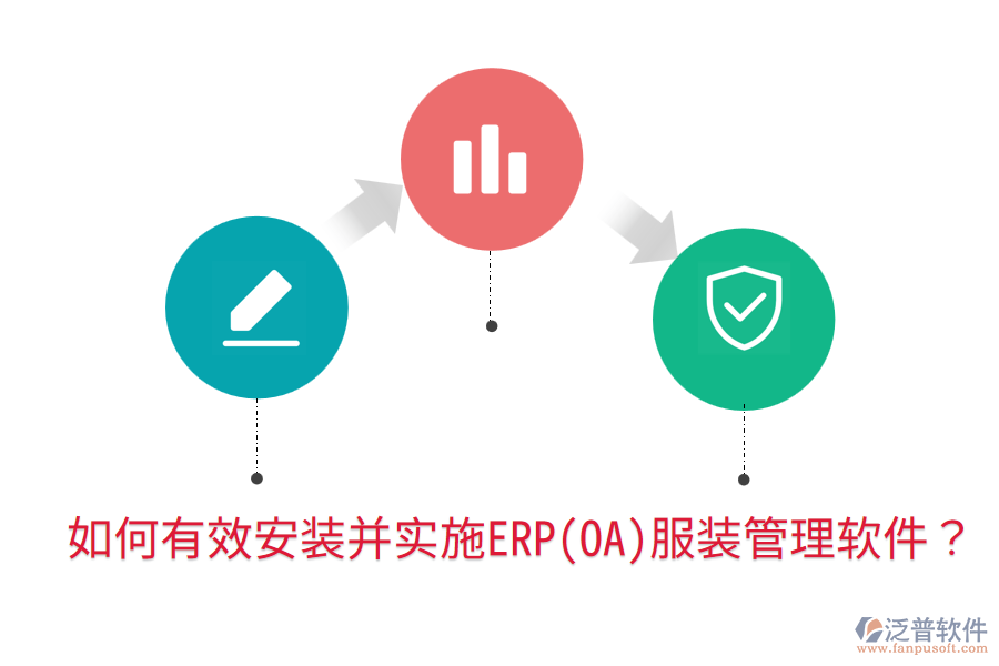 如何有效安裝并實施ERP(OA)服裝管理軟件？