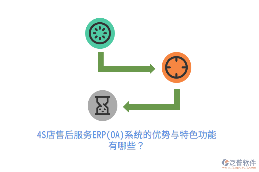 4S店售后服務(wù)ERP(OA)系統(tǒng)的優(yōu)勢(shì)與特色功能有哪些？