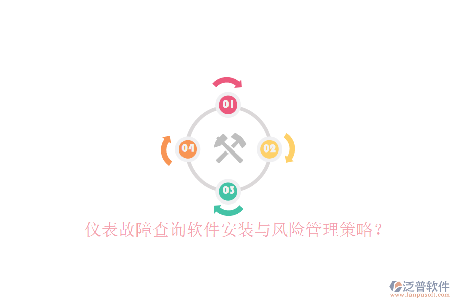 儀表故障查詢軟件安裝與風險管理策略？