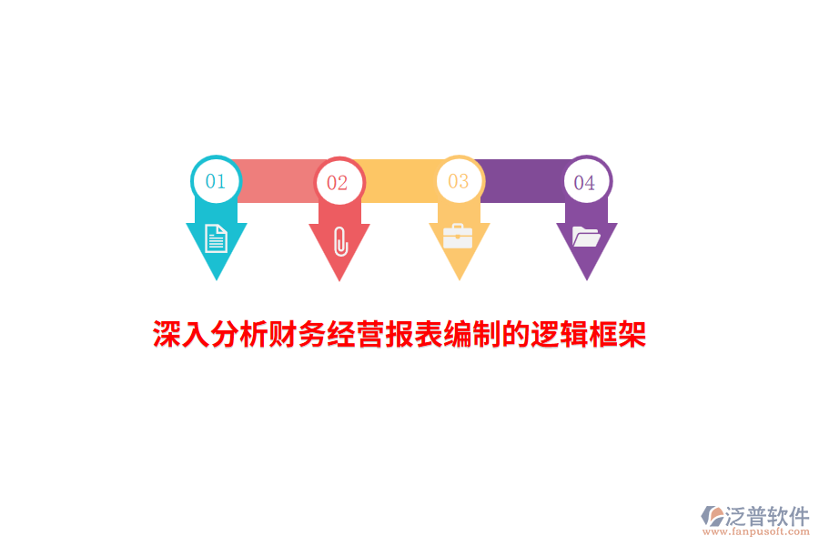 深入分析財務(wù)經(jīng)營報表編制的邏輯框架