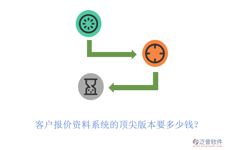 客戶報(bào)價(jià)資料系統(tǒng)的頂尖版本要多少錢？