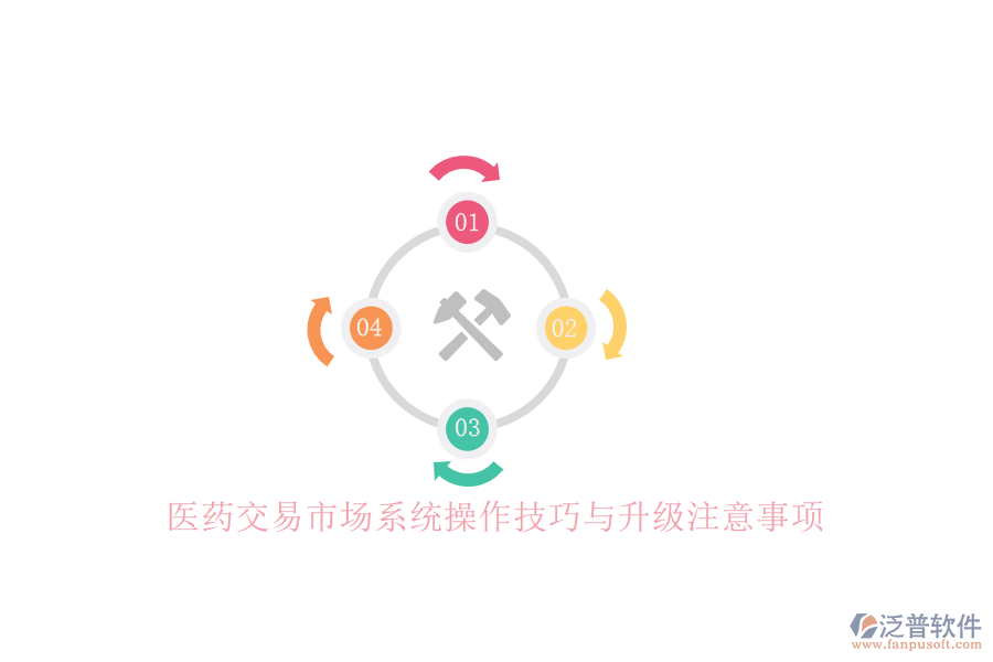 醫(yī)藥交易市場系統(tǒng)操作技巧與升級注意事項