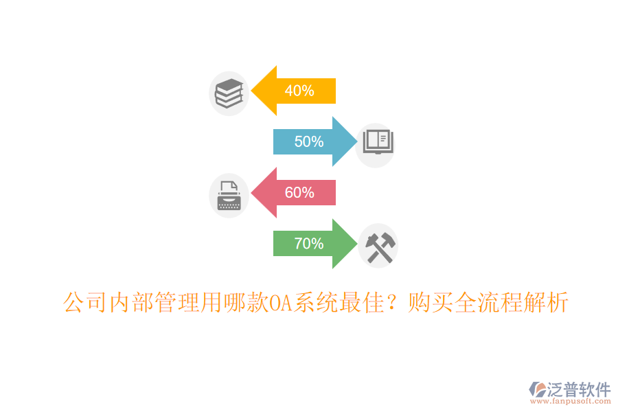 公司內(nèi)部管理用哪款OA系統(tǒng)最佳？購(gòu)買全流程解析