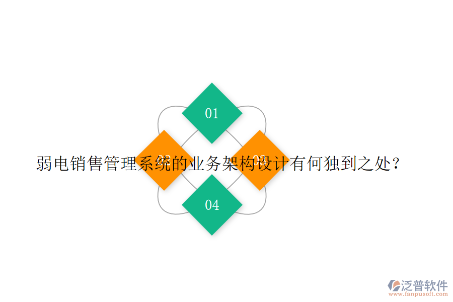 弱電銷售管理系統(tǒng)的業(yè)務(wù)架構(gòu)設(shè)計(jì)有何獨(dú)到之處？
