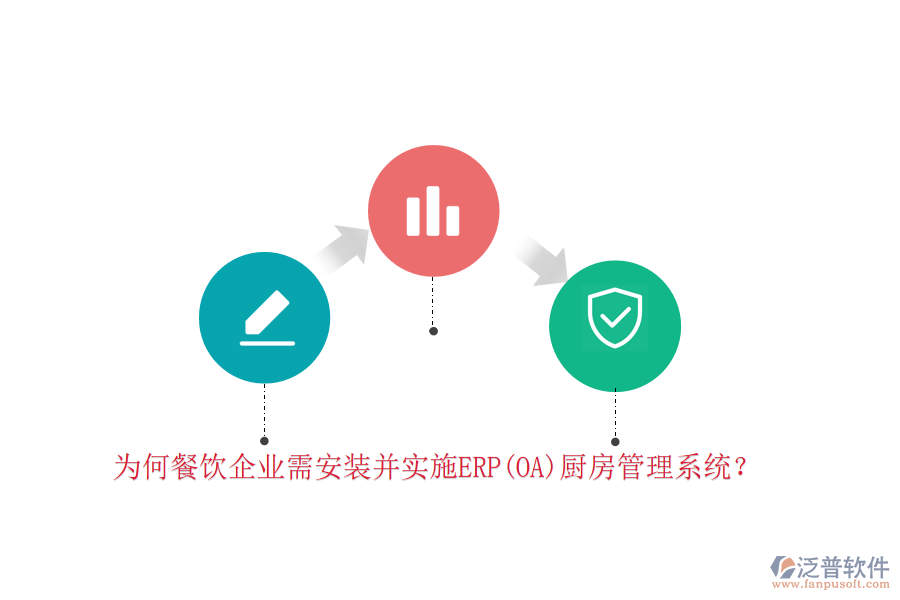 為何餐飲企業(yè)需安裝并實(shí)施ERP(OA)廚房管理系統(tǒng)？