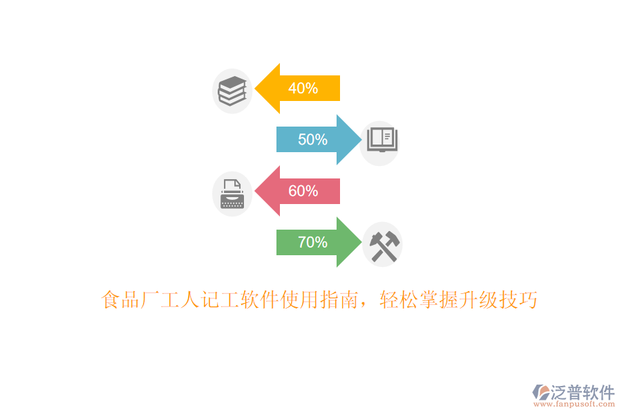 食品廠工人記工軟件使用指南，輕松掌握升級技巧
