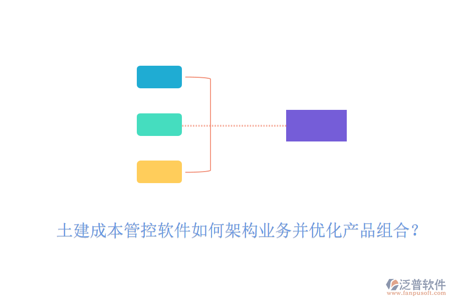 土建成本管控軟件如何架構(gòu)業(yè)務(wù)并優(yōu)化產(chǎn)品組合？