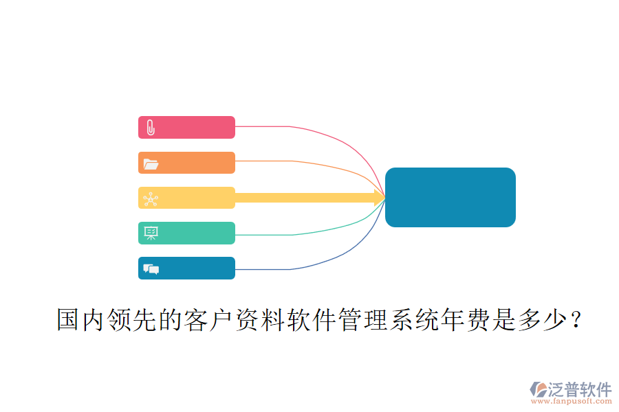國(guó)內(nèi)領(lǐng)先的客戶資料軟件管理系統(tǒng)年費(fèi)是多少？