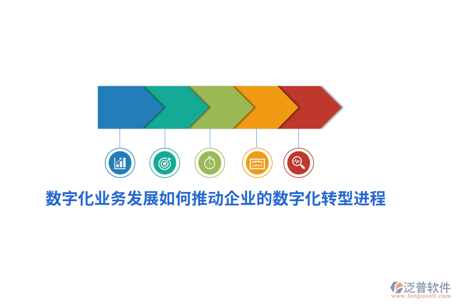 數(shù)字化業(yè)務(wù)發(fā)展如何推動企業(yè)的數(shù)字化轉(zhuǎn)型進程？