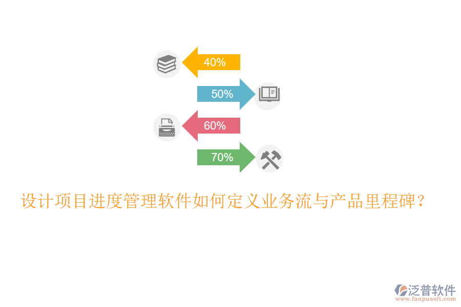 設(shè)計(jì)項(xiàng)目進(jìn)度管理軟件如何定義業(yè)務(wù)流與產(chǎn)品里程碑？