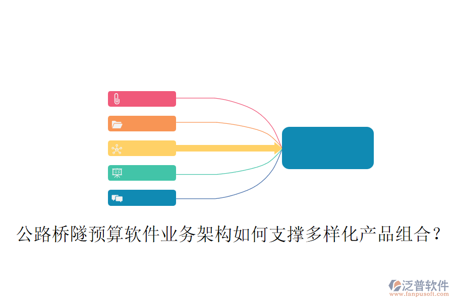 公路橋隧預(yù)算軟件業(yè)務(wù)架構(gòu)如何支撐多樣化產(chǎn)品組合？