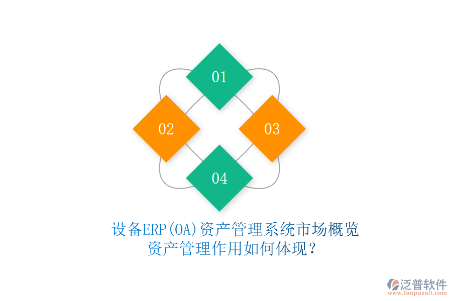 設(shè)備ERP(OA)資產(chǎn)管理系統(tǒng)市場(chǎng)概覽，資產(chǎn)管理作用如何體現(xiàn)？