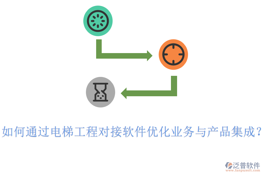 如何通過電梯工程對接軟件優(yōu)化業(yè)務(wù)與產(chǎn)品集成？