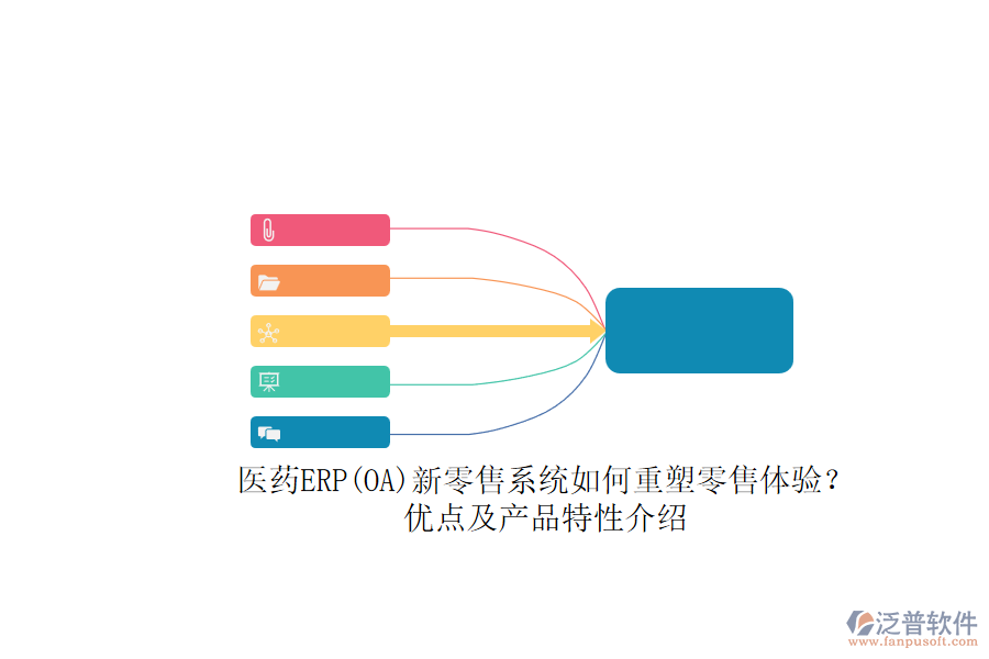 醫(yī)藥ERP(OA)新零售系統(tǒng)如何重塑零售體驗？優(yōu)點及產(chǎn)品特性介紹