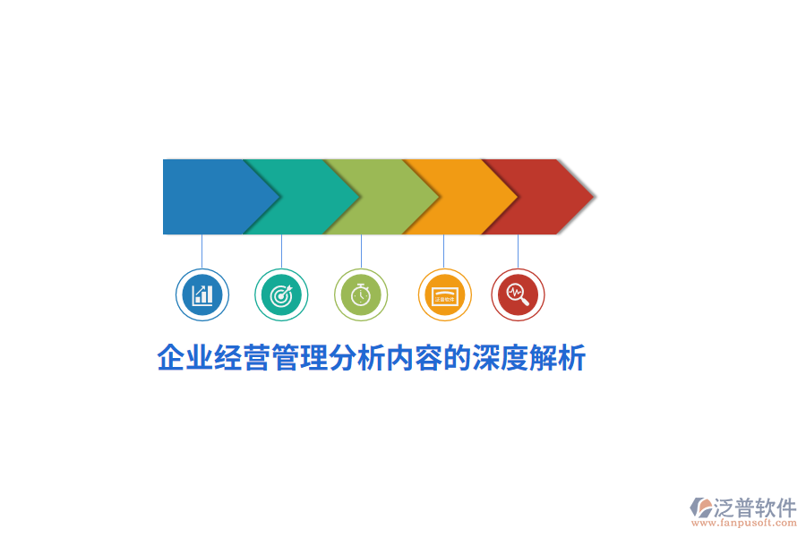 企業(yè)經(jīng)營(yíng)管理分析內(nèi)容的深度解析