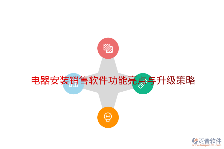  電器安裝銷售軟件功能亮點(diǎn)與升級(jí)策略