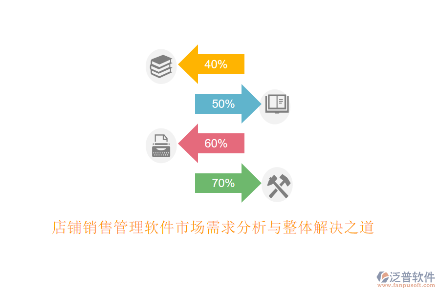 店鋪銷(xiāo)售管理軟件市場(chǎng)需求分析與整體解決之道