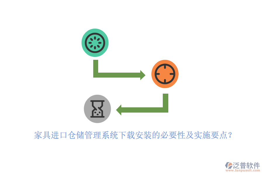 家具進口倉儲管理系統(tǒng)下載安裝的必要性及實施要點？