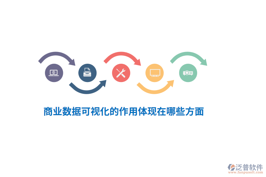 商業(yè)數(shù)據(jù)可視化的作用體現(xiàn)在哪些方面？