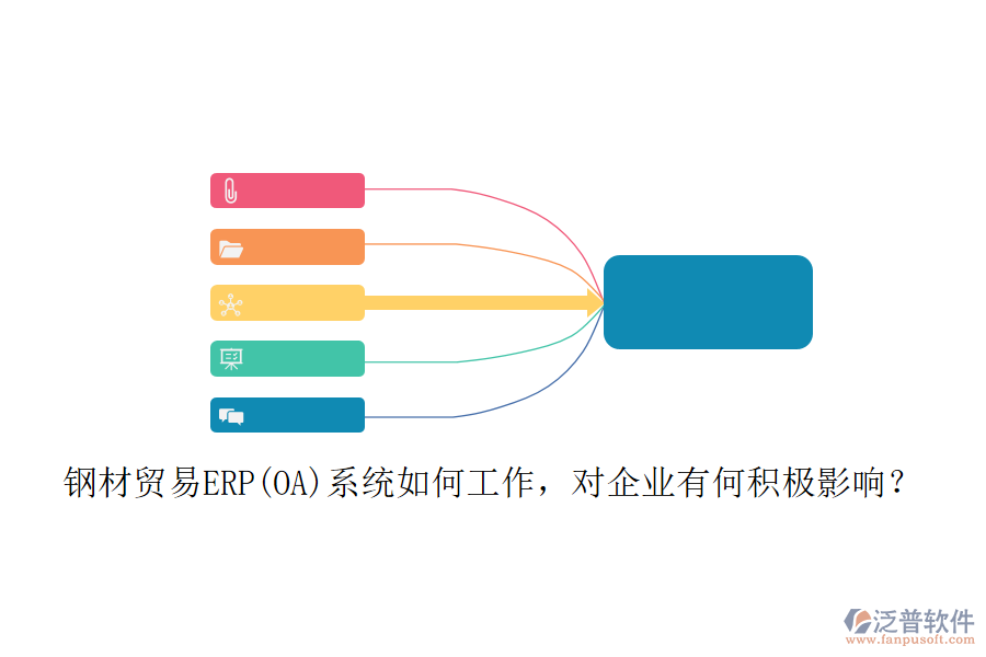 鋼材貿(mào)易ERP(OA)系統(tǒng)如何工作，對企業(yè)有何積極影響？