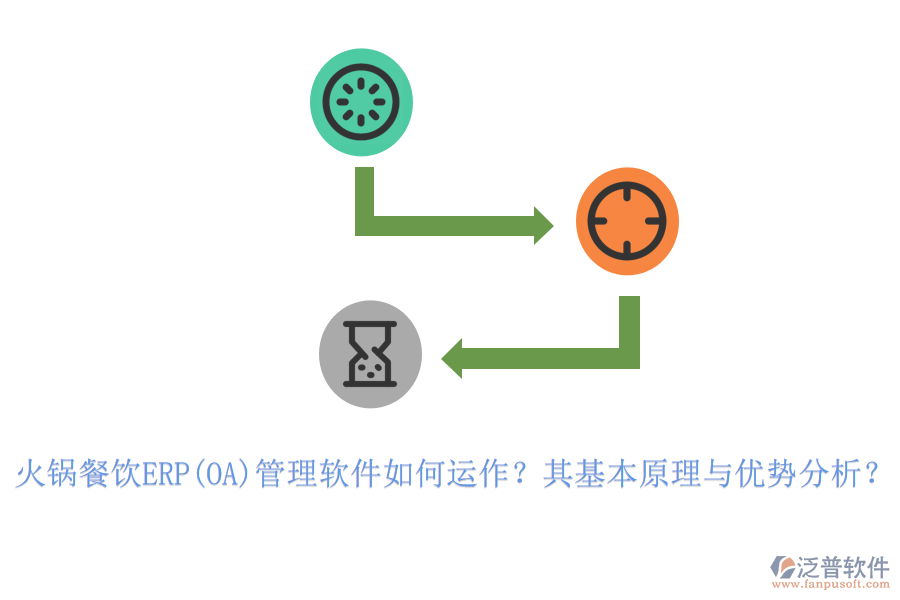 火鍋餐飲ERP(OA)管理軟件如何運(yùn)作？其基本原理與優(yōu)勢(shì)分析？