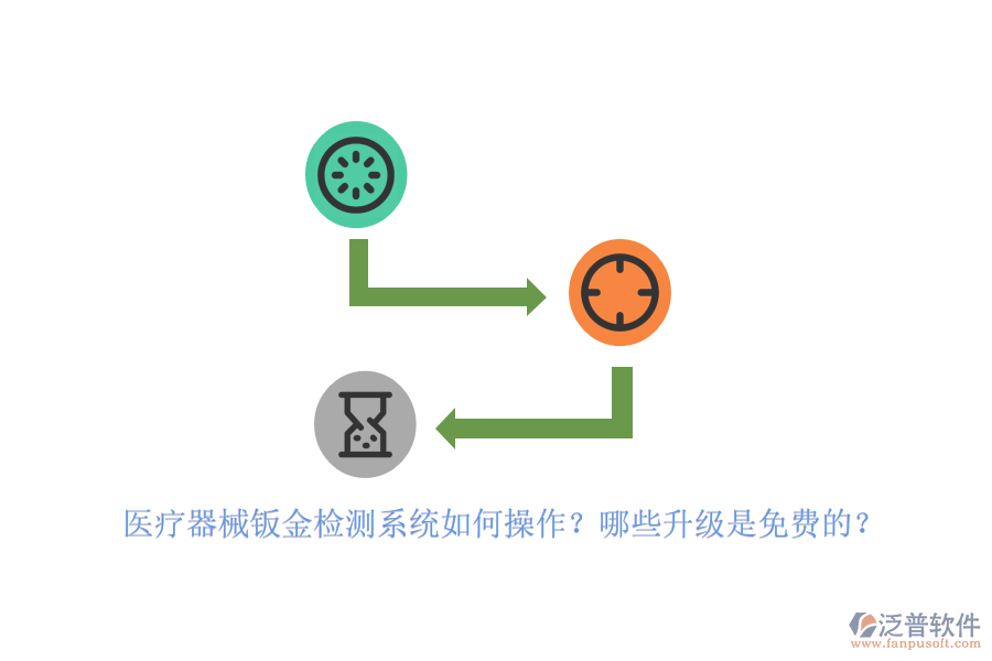 醫(yī)療器械鈑金檢測(cè)系統(tǒng)如何操作？哪些升級(jí)是免費(fèi)的？