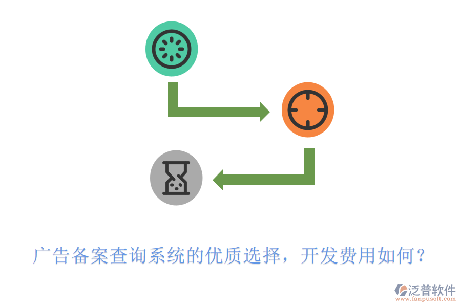 廣告?zhèn)浒覆樵兿到y(tǒng)的優(yōu)質(zhì)選擇，開發(fā)費(fèi)用如何？