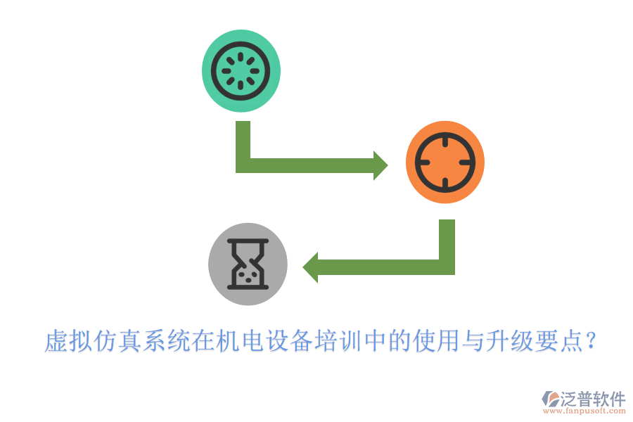 虛擬仿真系統(tǒng)在機(jī)電設(shè)備培訓(xùn)中的使用與升級(jí)要點(diǎn)？