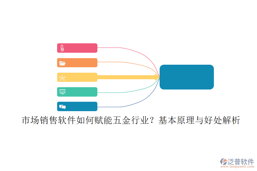 市場(chǎng)銷(xiāo)售軟件如何賦能五金行業(yè)？基本原理與好處解析