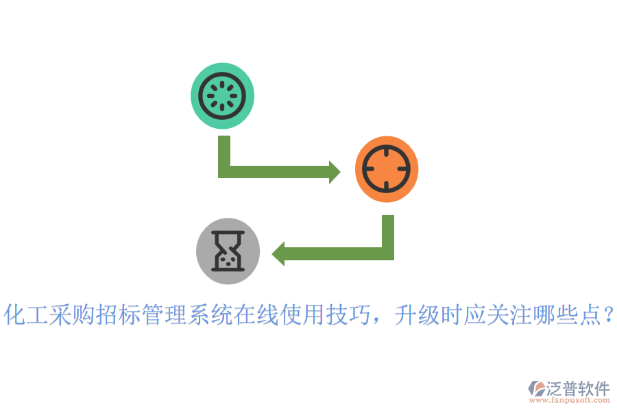 化工采購(gòu)招標(biāo)管理系統(tǒng)在線使用技巧，升級(jí)時(shí)應(yīng)關(guān)注哪些點(diǎn)？