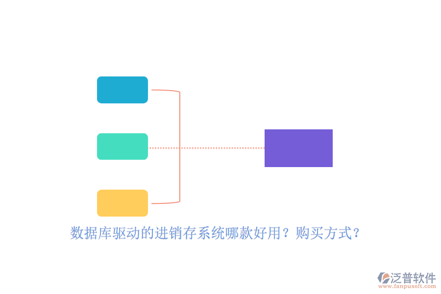 數據庫驅動的進銷存系統(tǒng)哪款好用？購買方式？