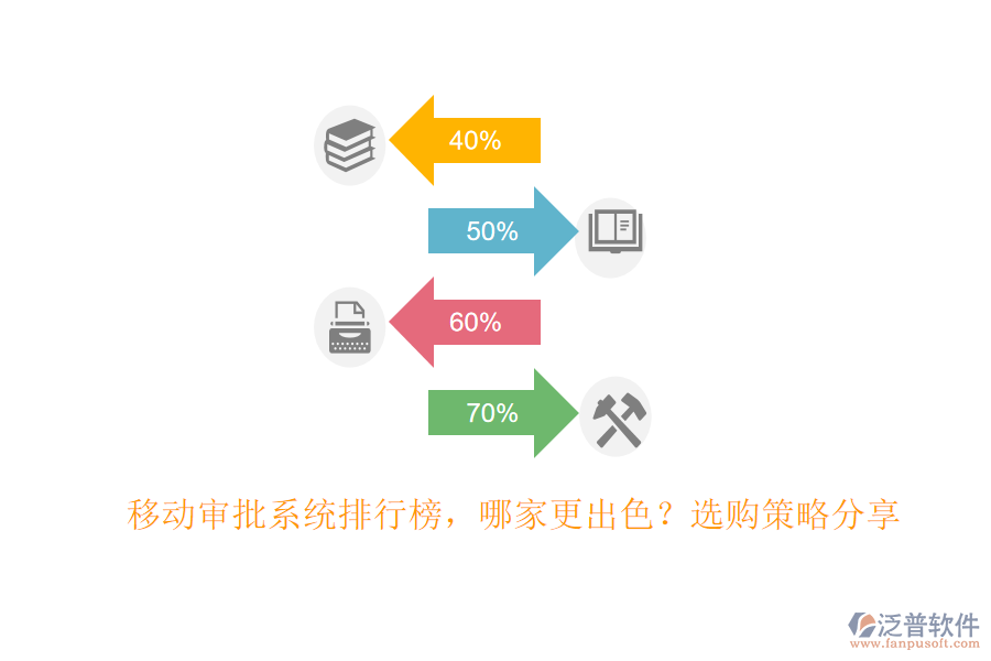 移動(dòng)審批系統(tǒng)排行榜，哪家更出色？選購(gòu)策略分享