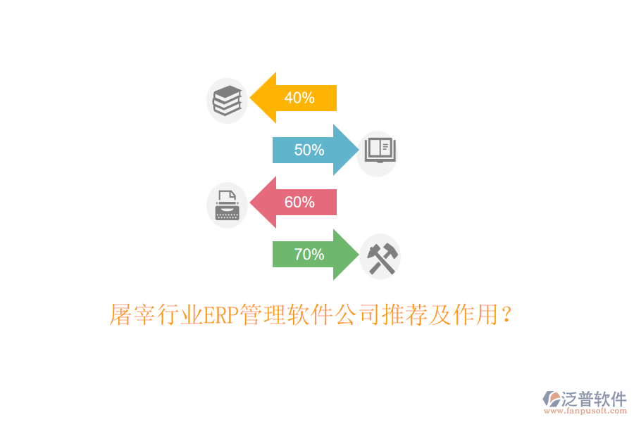屠宰行業(yè)ERP管理軟件公司推薦及作用？