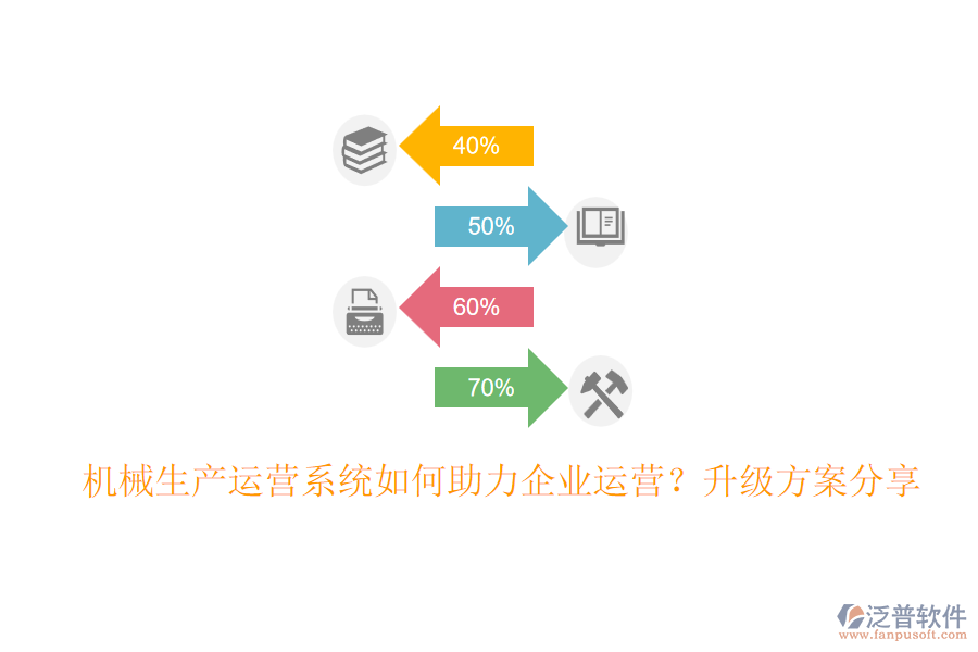 機(jī)械生產(chǎn)運(yùn)營(yíng)系統(tǒng)如何助力企業(yè)運(yùn)營(yíng)？升級(jí)方案分享