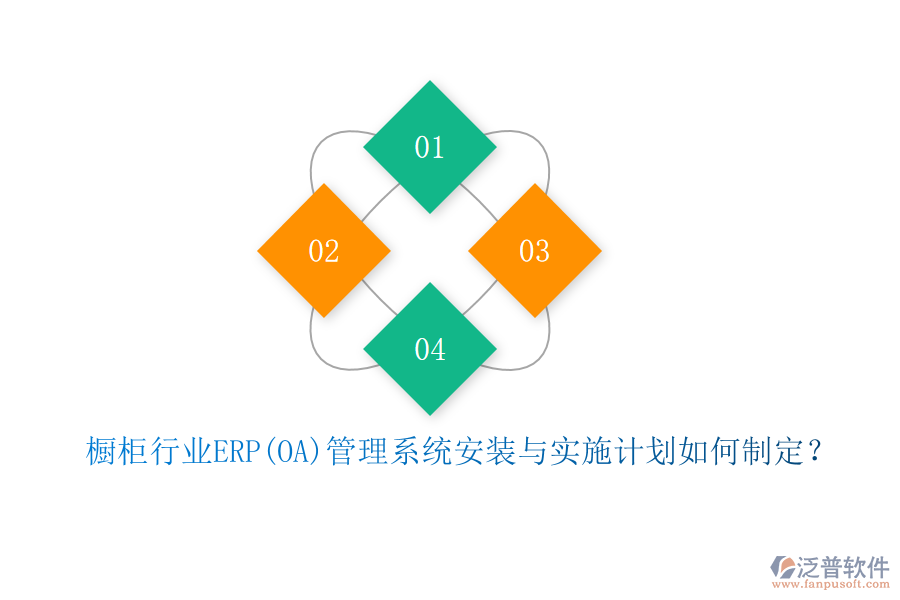 櫥柜行業(yè)ERP(OA)管理系統(tǒng)安裝與實(shí)施計(jì)劃如何制定？