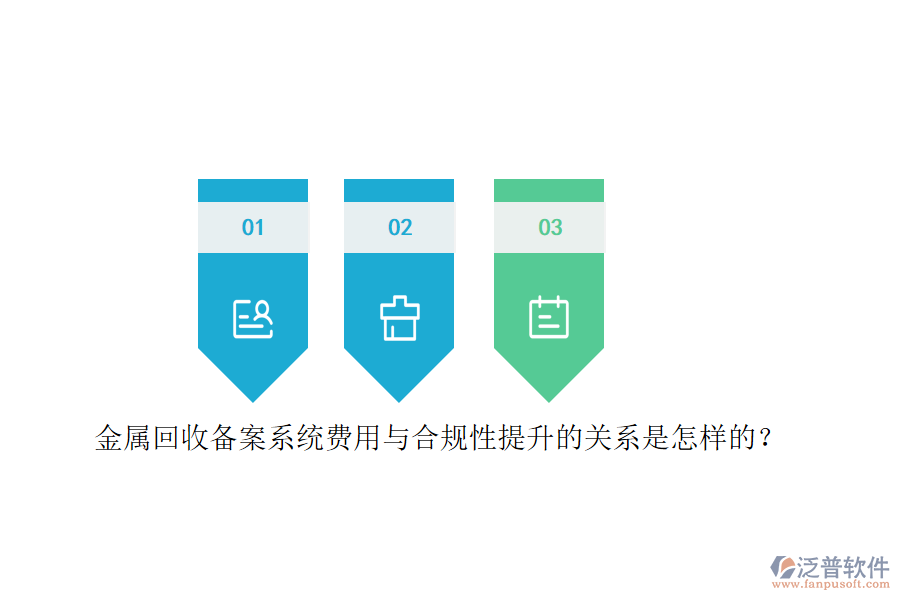 金屬回收備案系統(tǒng)費(fèi)用與合規(guī)性提升的關(guān)系是怎樣的？