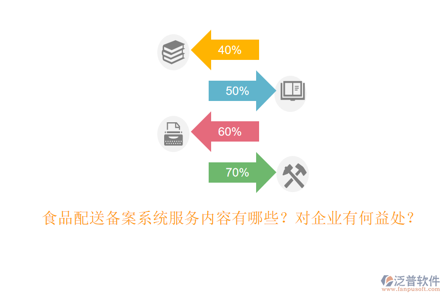 食品配送備案系統(tǒng)服務(wù)內(nèi)容有哪些？對企業(yè)有何益處？