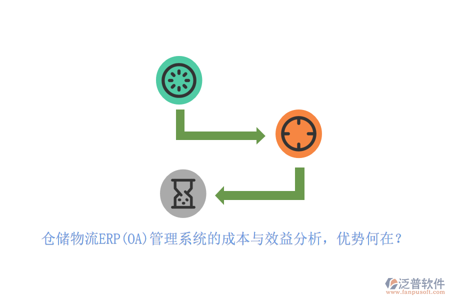 倉儲物流ERP(OA)管理系統(tǒng)的成本與效益分析，優(yōu)勢何在？