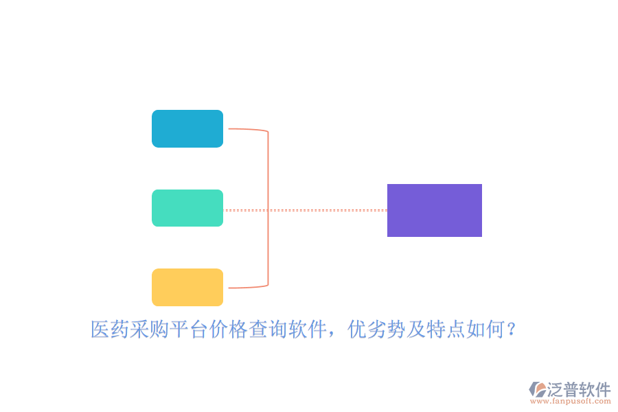 醫(yī)藥采購平臺價格查詢軟件，優(yōu)劣勢及特點如何？