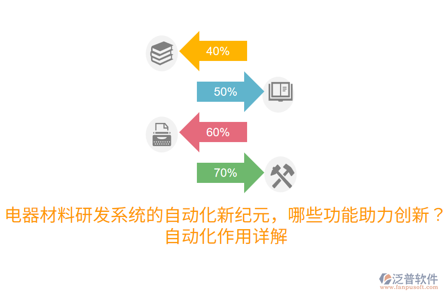 電器材料研發(fā)系統(tǒng)的自動(dòng)化新紀(jì)元，哪些功能助力創(chuàng)新？自動(dòng)化作用詳解
