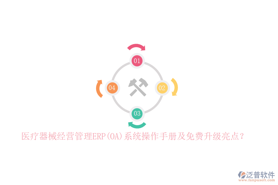 醫(yī)療器械經(jīng)營管理ERP(OA)系統(tǒng)操作手冊及免費(fèi)升級亮點(diǎn)？