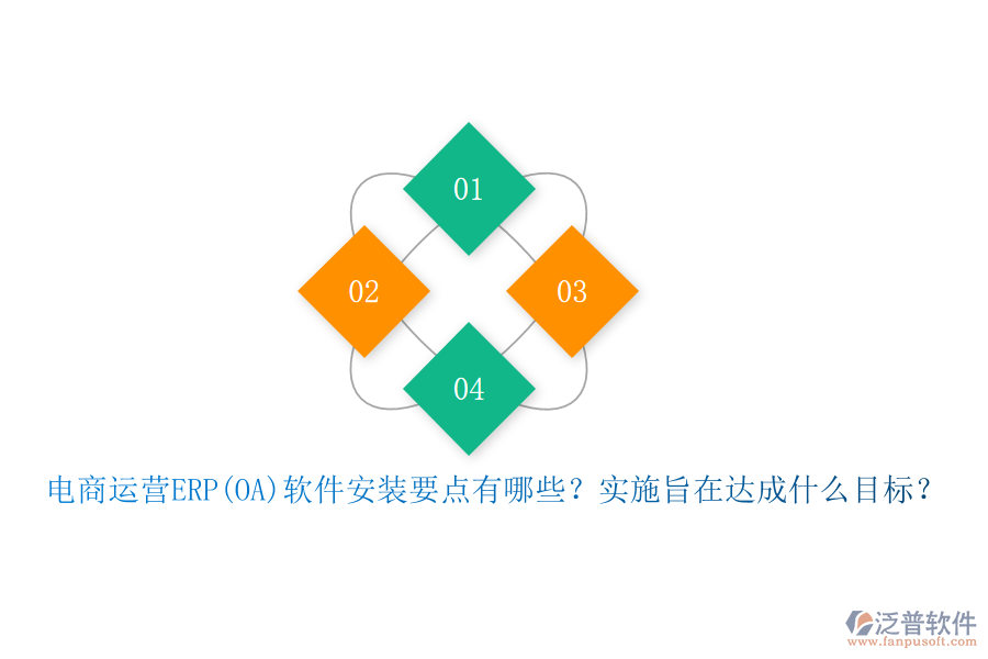 電商運(yùn)營ERP(OA)軟件安裝要點(diǎn)有哪些？實(shí)施旨在達(dá)成什么目標(biāo)？
