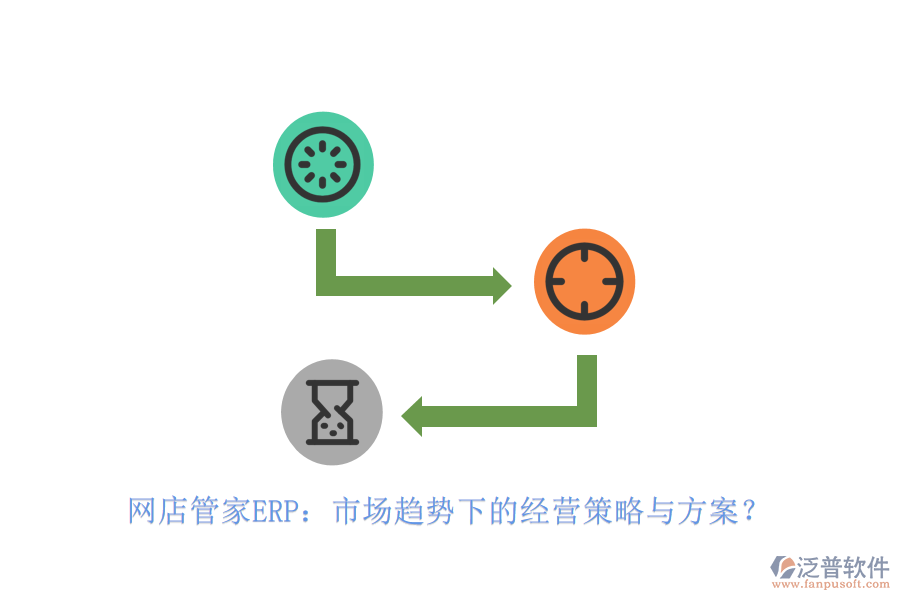 網(wǎng)店管家ERP：市場趨勢下的經(jīng)營策略與方案？