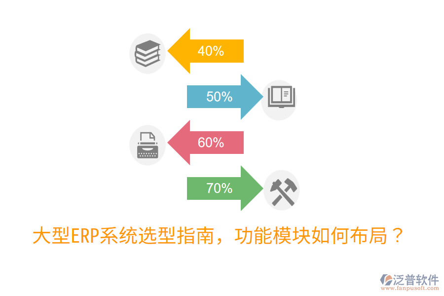  大型ERP系統(tǒng)選型指南，功能模塊如何布局？