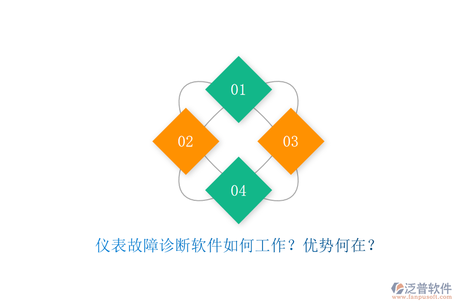 儀表故障診斷軟件如何工作？優(yōu)勢何在？
