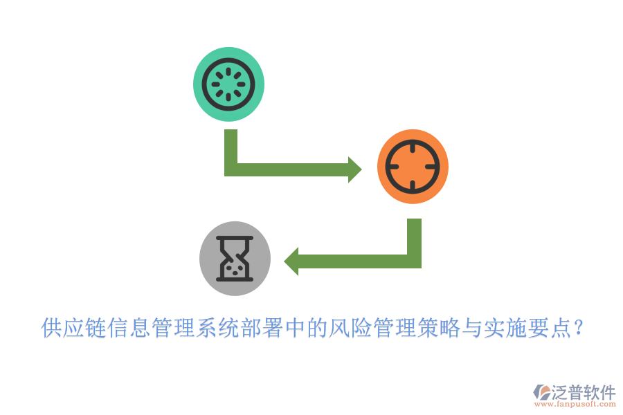 供應(yīng)鏈信息管理系統(tǒng)部署中的風(fēng)險(xiǎn)管理策略與實(shí)施要點(diǎn)？
