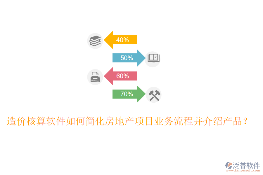 造價核算軟件如何簡化房地產(chǎn)項目業(yè)務(wù)流程并介紹產(chǎn)品？