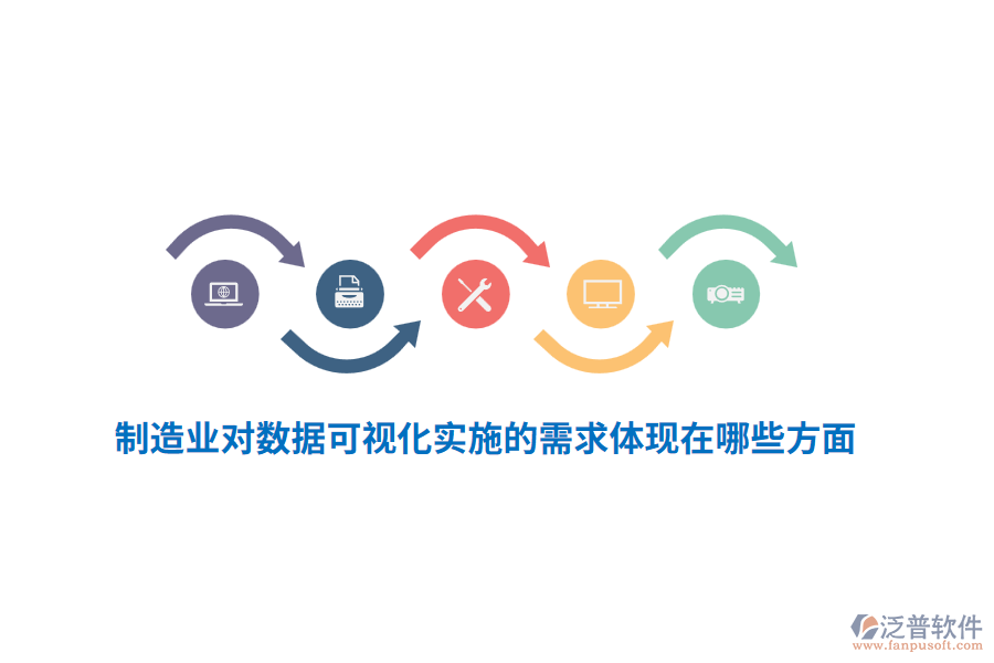 制造業(yè)對(duì)數(shù)據(jù)可視化實(shí)施的需求體現(xiàn)在哪些方面？