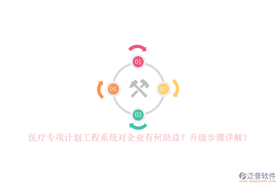 醫(yī)療專(zhuān)項(xiàng)計(jì)劃工程系統(tǒng)對(duì)企業(yè)有何助益？升級(jí)步驟詳解？